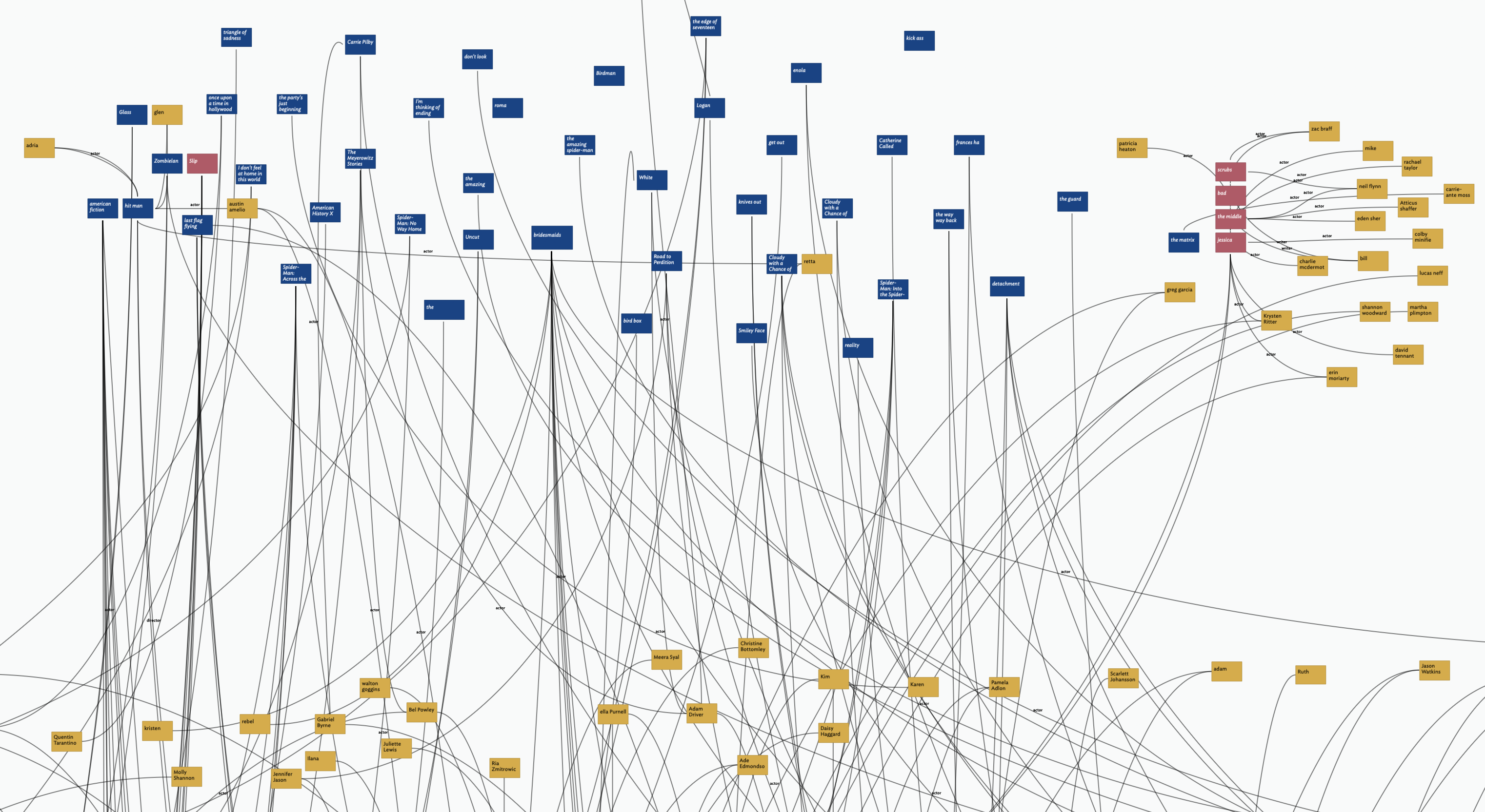 Image of Tinderbox map zoomed-out to show some elements